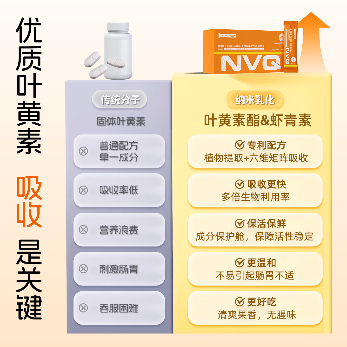 nvq恩维奇叶黄素玉米黄质4岁以上舒缓眼虾青素纳米乳化营养液体 【1周使用装】 20ml*7包