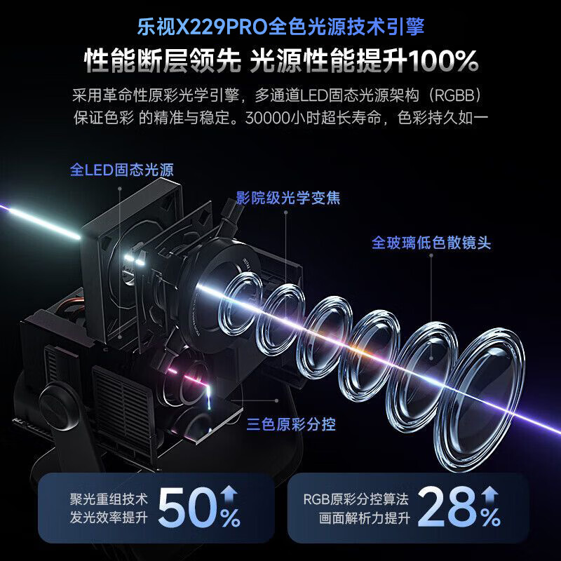 乐视TV乐视2026新款智能投影仪家用学生高清高亮家庭影院便携云台客厅卧室宿舍无线投屏电视投影机 乐视X229旗舰款【全自动对焦/全色光源技术】