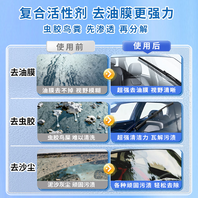 活力28玻璃水1.8L瓶装 乙醇玻璃清洁液无甲醛去油膜虫胶呵护雨刷条 【强力清洁】1.8L*2瓶