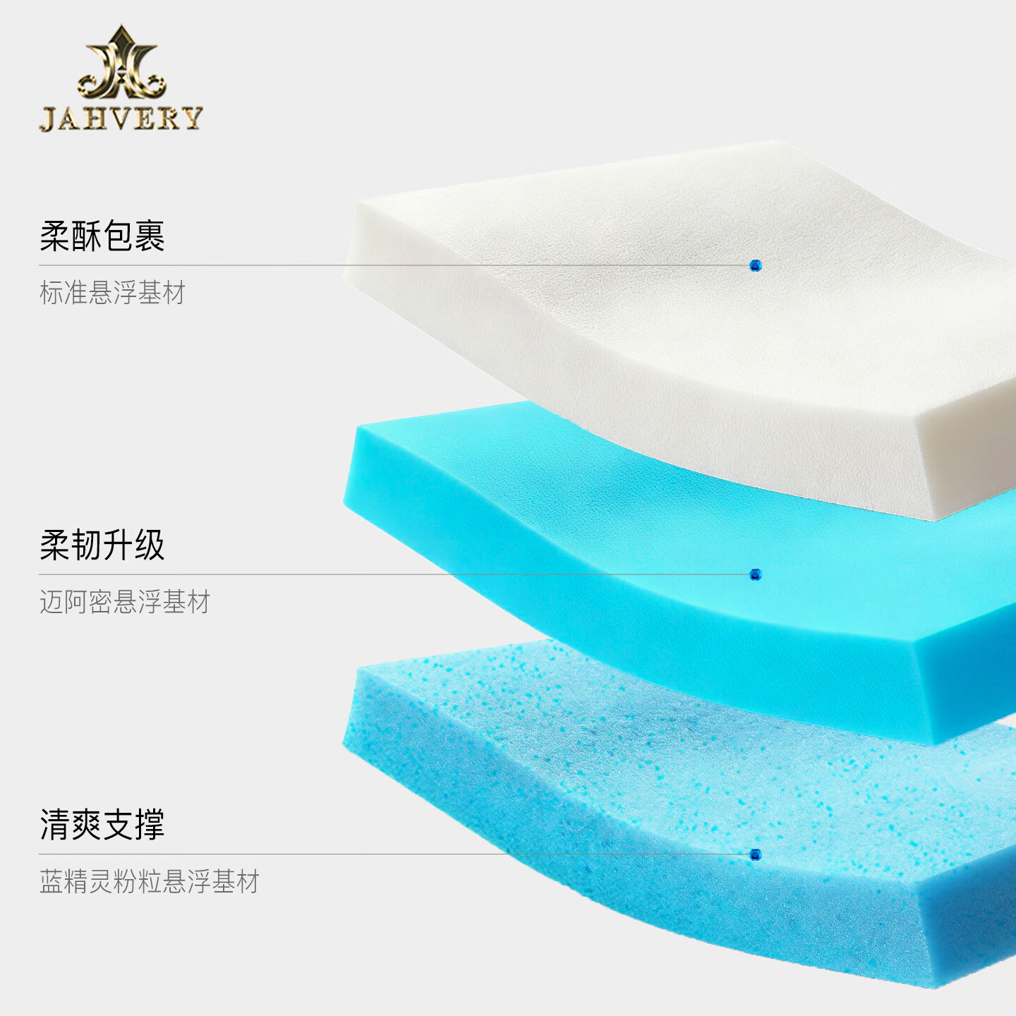 嘉唯(JAHVERY)枕头颈椎枕头记忆棉枕护颈深度成人睡觉颈椎专用睡眠不塌枕芯 悬浮空压经典睡眠枕 高枕 60*40*12cm