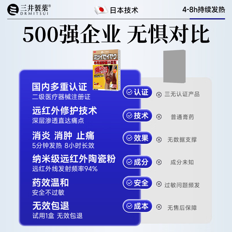 三井制药膝盖贴半月板损伤骨痛韧带髌骨关节炎肿胀腱鞘炎远红外骨痛贴 3盒装【买3送2】-95%客户选择