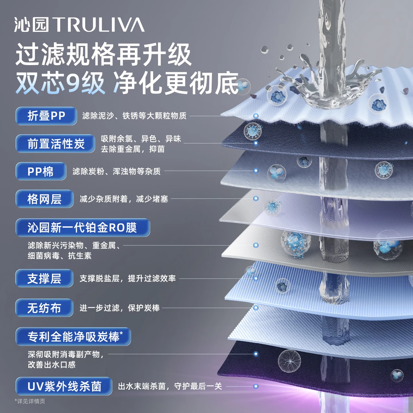 沁园（TRULIVA）双子芯Pro矿物质天然水双水路净水器家用大通量RO反渗透膜厨房直饮过滤10年长效RO膜UR-D61291 净矿水双水路 1200G