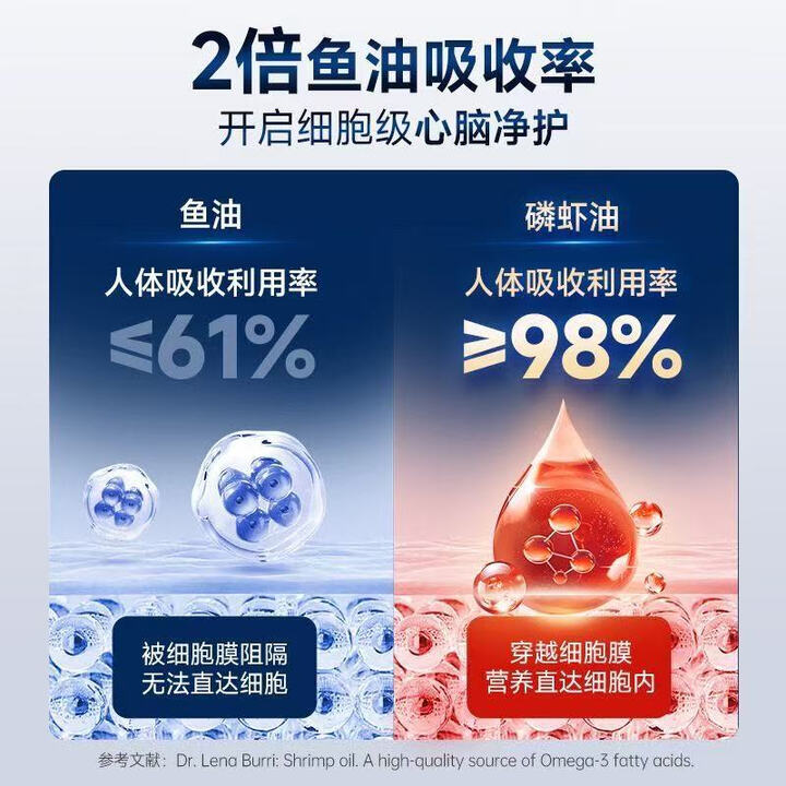 NYO3诺威佳 南极磷虾油 挪威进口 73%深海磷脂omega-3心脑血管软胶囊 至尊版阿蒙森磷虾油 60粒*1盒