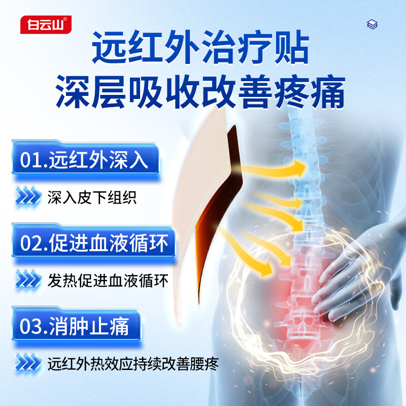 白云山远红外腰椎贴 腰椎间盘突出膏贴腰肌劳损专用 压迫神经腰疼屁股疼 长期久坐 腰部疼痛推荐【效果装】 6贴*2盒 售后无忧&医械认证&多地次日达