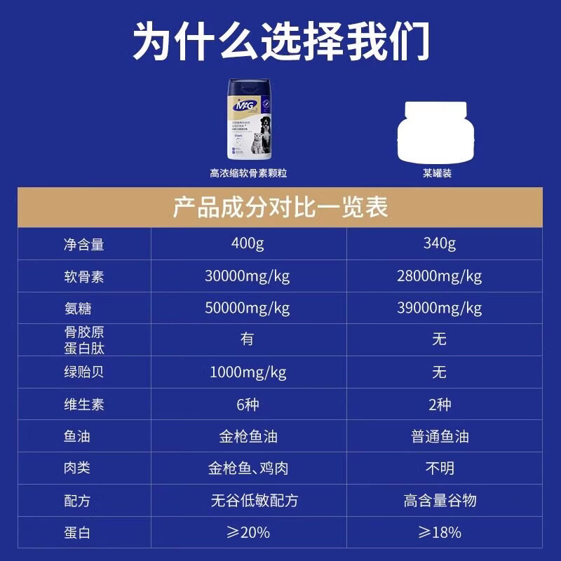 MAG鲨鱼软骨素狗狗猫咪专用关节修复金毛犬用宠物养护补钙卵磷脂 MAG鲨鱼软骨素 400g*1罐