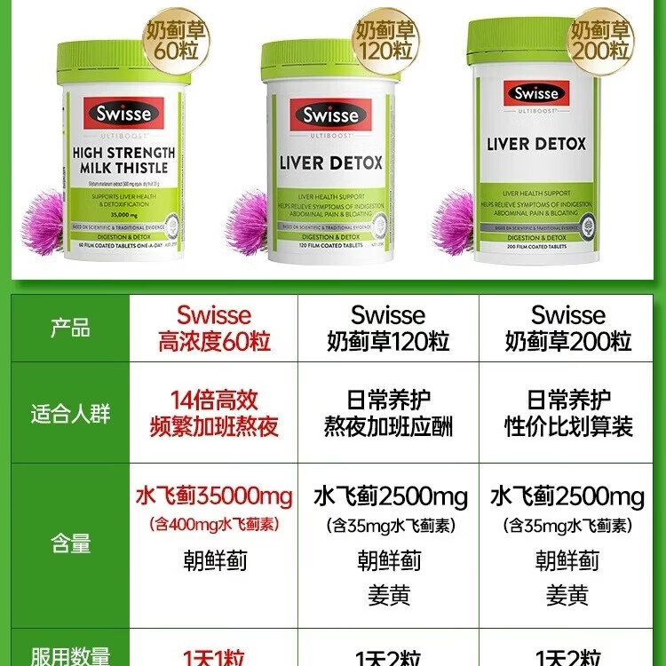 Swisse ; Swisse【AUS】swisse斯维诗进口护肝片奶蓟草姜黄素水飞蓟保健舒肝解酒 200粒普通款（保质期1年强护肝）