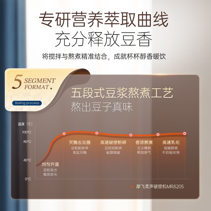 摩飞电器【2026新款】破壁机家用豆浆机全自动免煮静柔音变频免滤直饮自动清洗大容量加热料理智能榨汁机 1.5L