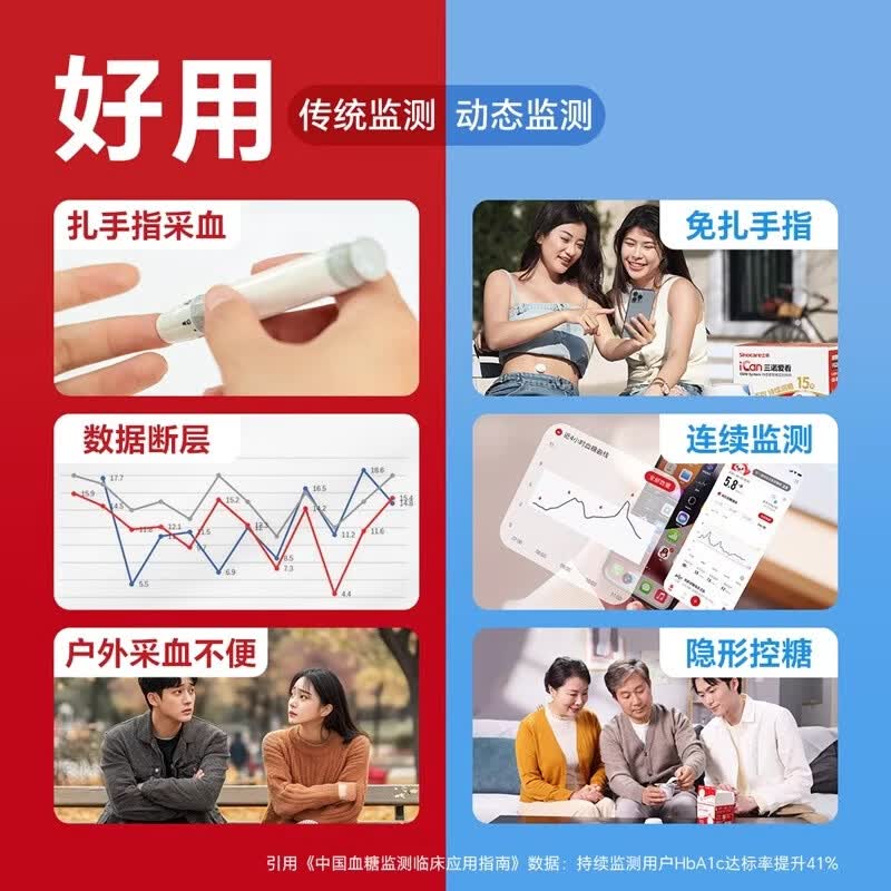 三诺爱看动态血糖仪i6二代家用测量仪探头糖尿病动态检测仪器升级新款 1盒爱看二代i6【咨询享更多优惠】