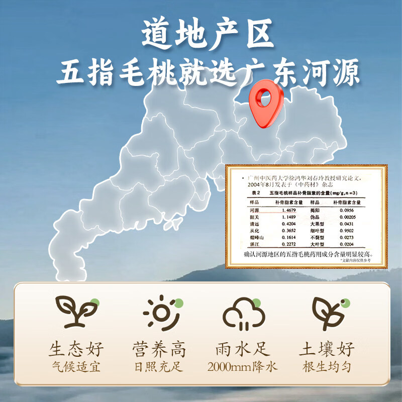 同仁堂广东五指毛桃根中药材搭配土茯苓煲汤材料干货五爪龙莫氏鸡煲药材 五指毛桃【小扎把】500g 500g*1袋