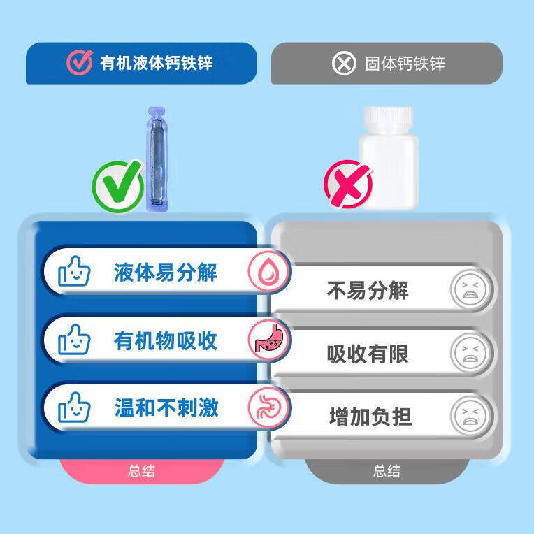 小葵花妈咪爱钙铁锌液体饮口服液小蓝瓶儿童液体有机钙铁锌三合一 疗程装 营养加倍 12支*10盒