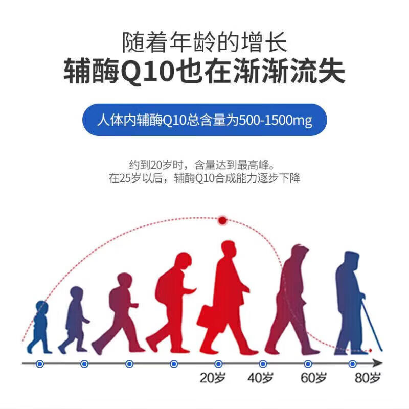 Puritan's Pride(Puritan's Pride)辅酶 香港免税直邮 240粒*1瓶 辅酶q10 240粒*1瓶