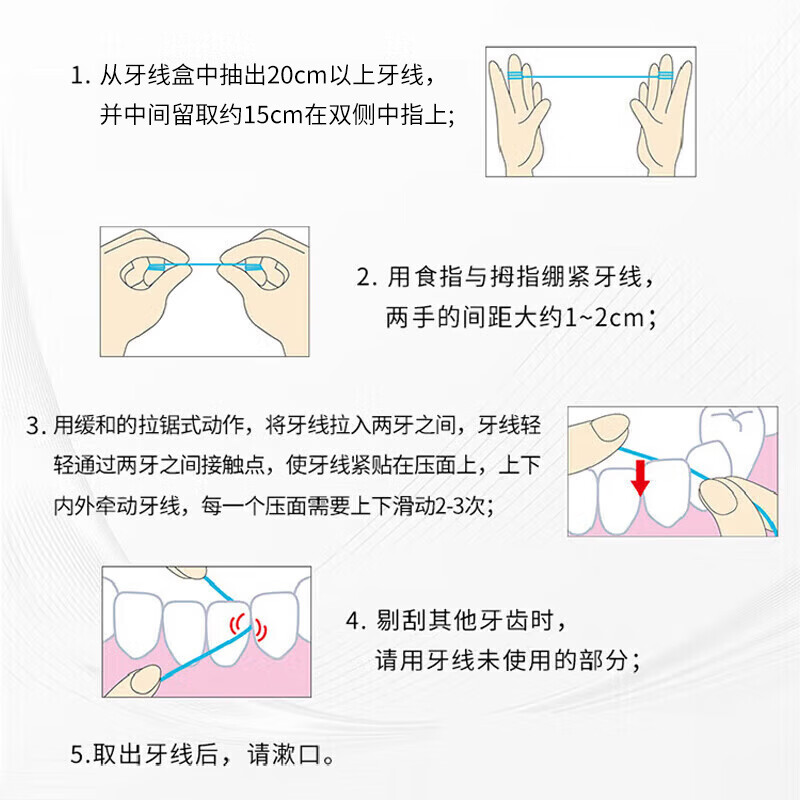 G·U·M康齿家牙周护理清洁牙线剔牙签清洁齿便携家庭装 膨胀牙线40M（深度清洁）1盒