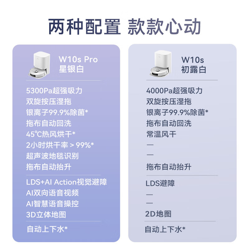 上市价 4299 元:追觅 W10s Pro 扫拖洗烘机器人京东 1484 元再降价 Alternate Text