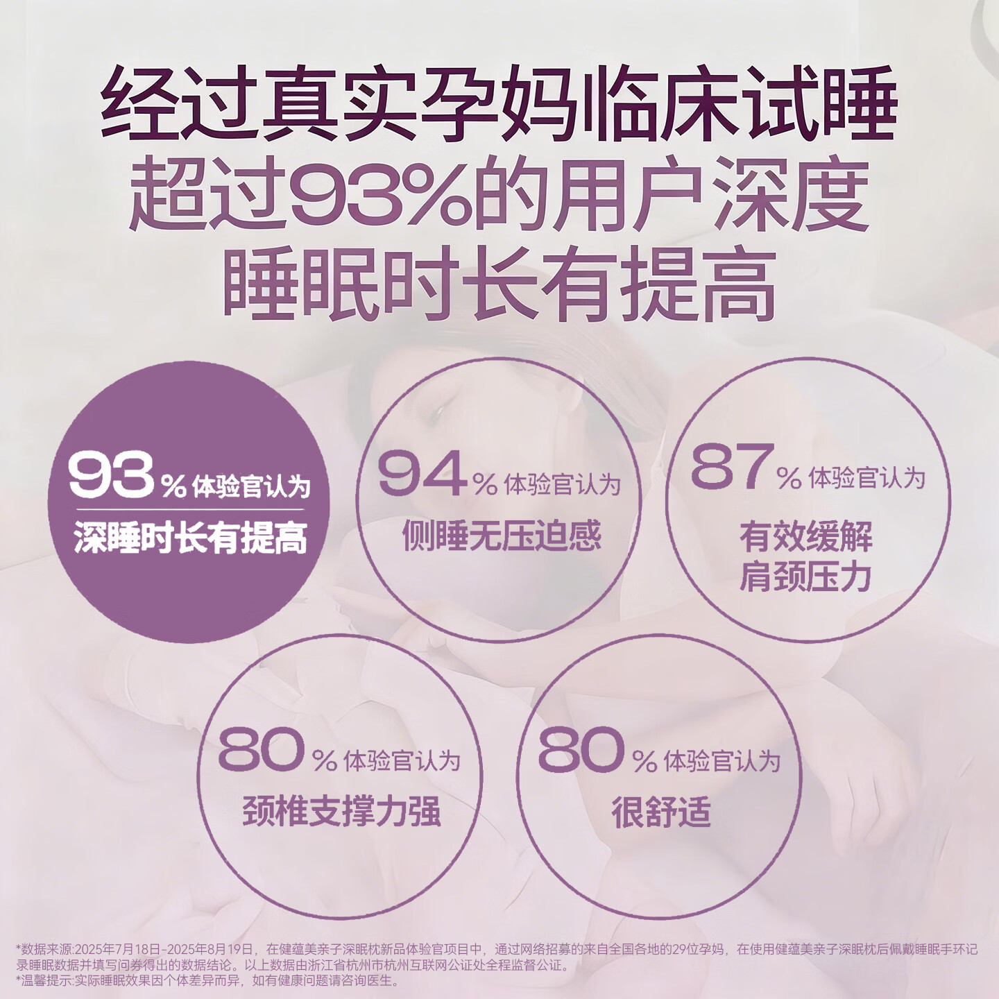 健蕴美MWB孕妇枕母子枕美容枕怀孕妈妈礼物睡觉专用侧睡不压脸硅胶棉枕 2026年新品 亲子枕礼盒 香芋紫