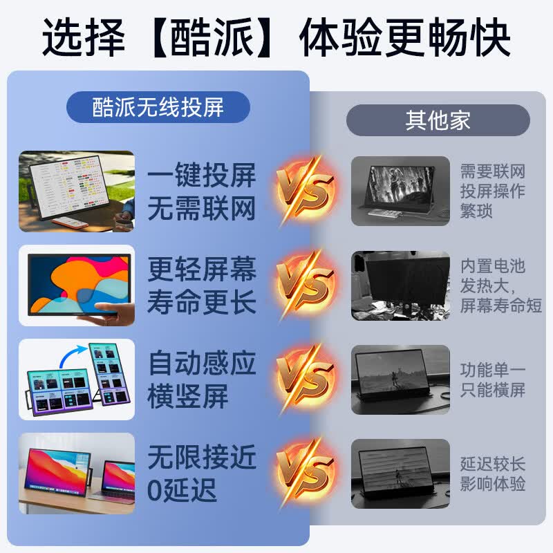 酷派（Coolpad）无线投屏便携式显示器【无需联网、一键投屏】笔记本电脑副屏外接屏wifi投屏0延迟扩展高清大屏幕 【15.6英寸】无线投屏/1080P/灵隐支架