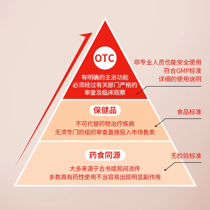 [盖奇利]枸橼酸钙咀嚼片 0.75g*60片 1盒装 100%有机钙OTC国药准字补钙有机钙成人中老年人钙片预防骨质疏松抽搐无糖 有机钙促吸收
