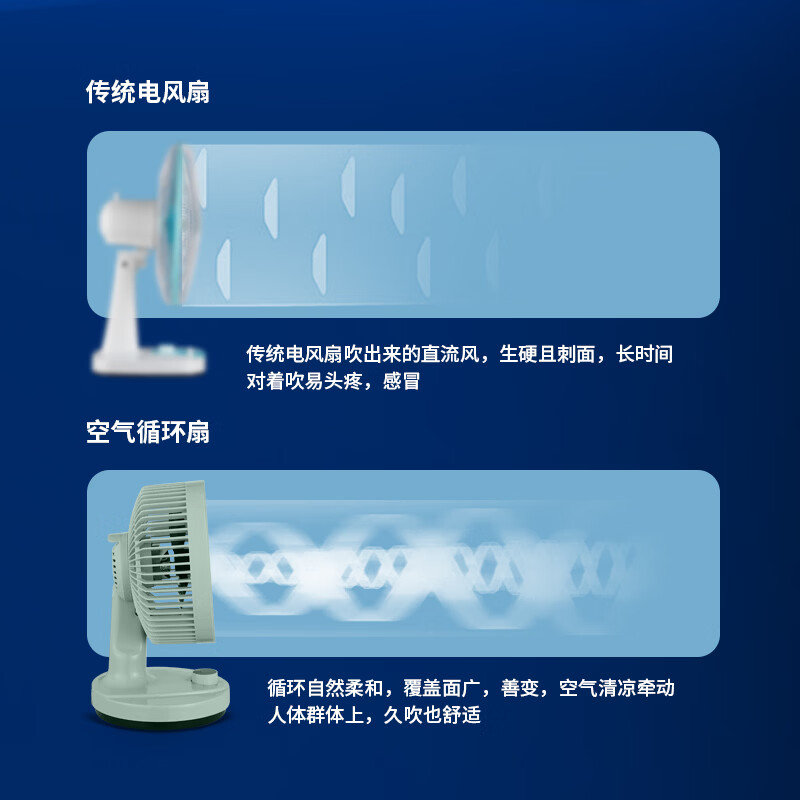扬子台式电风扇办公室款桌面小风扇小型台扇桌轻音通用款小型台扇 台式（浅绿色-左右摇头）3档调节-2米线