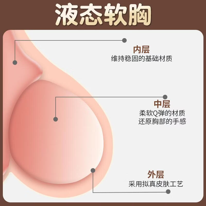 久爱飞机杯阴臀倒模半身带胸名器木瓜奶成人用品非充气实体娃 奶牛初代-少妇款（乳阴肛三享