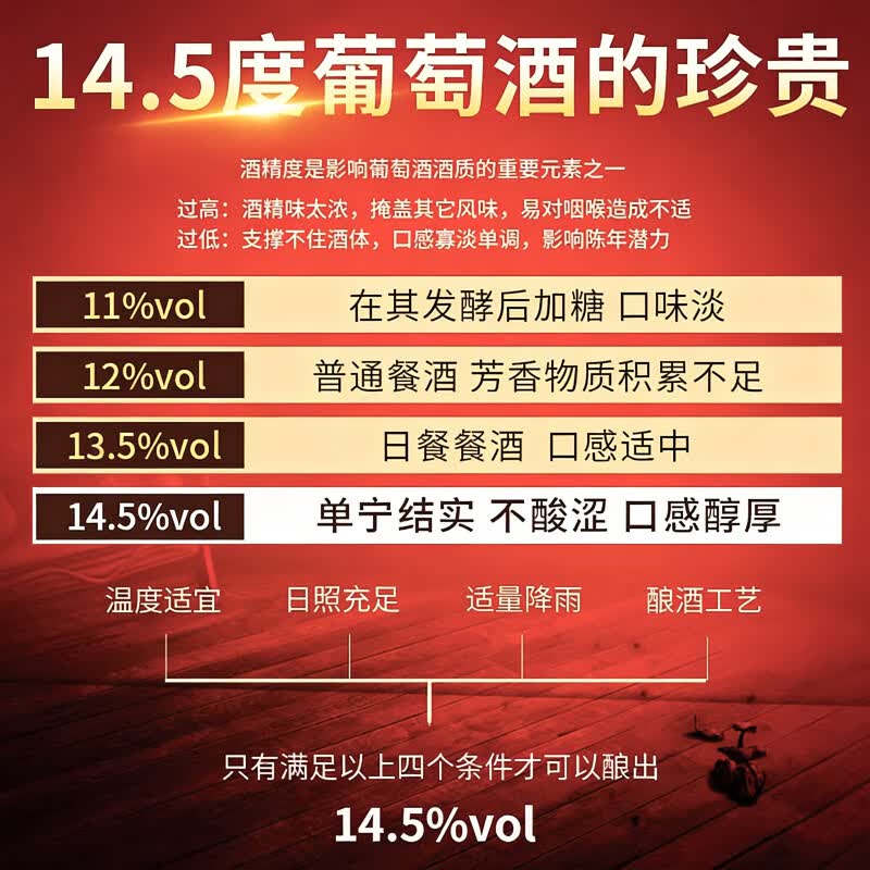 威珞特菲法国波尔多AOP 原瓶进口霍姆斯干红葡萄酒高度红酒14.5度750ml 整箱6瓶装