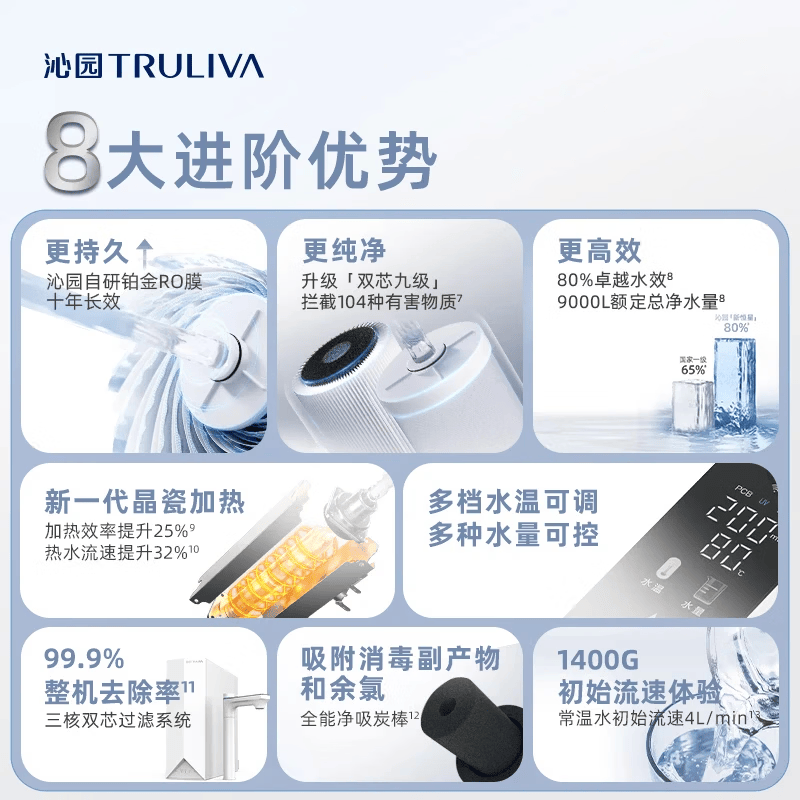 沁园(TRULIVA)双子芯pro净热一体机净水器反渗透过滤饮水机即热家用直饮过滤器10年RO膜UR-S61298H 即热净饮10年RO 1200G