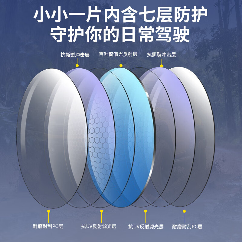 DOBO汽车遮阳板专业越野防远光灯前挡防眩目偏光日夜两用遮阳挡遮光板 【日夜两用】专业越野车款【机甲风+用料更足】