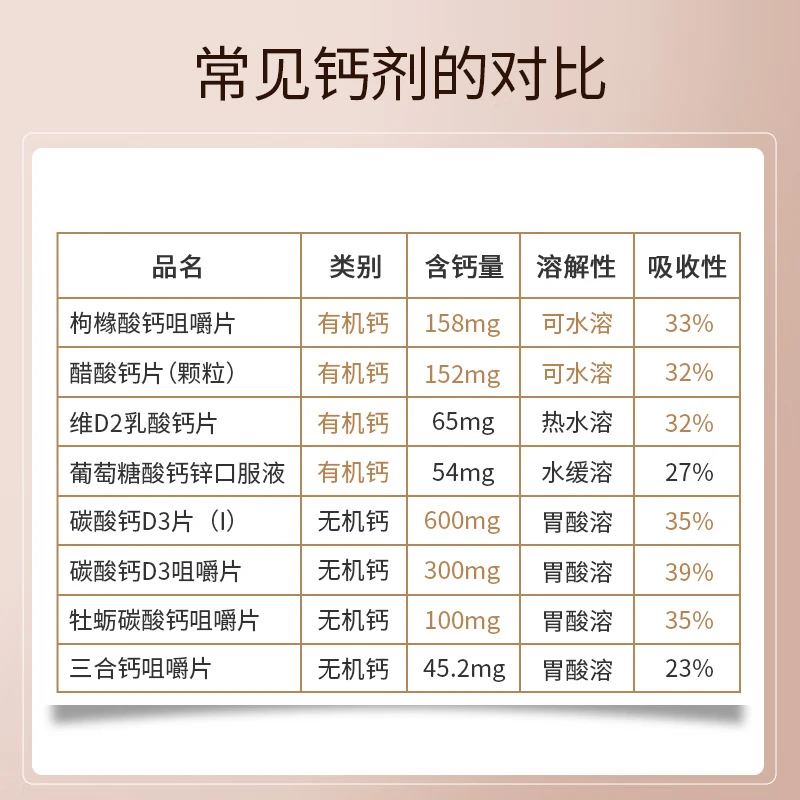[盖奇利]枸橼酸钙咀嚼片 0.75g*60片 3盒装 无糖有机钙孕妇补钙哺乳期补钙中老年骨质疏松腿抽筋腿疼腰疼儿童佝偻症咀嚼钙片 强烈推荐