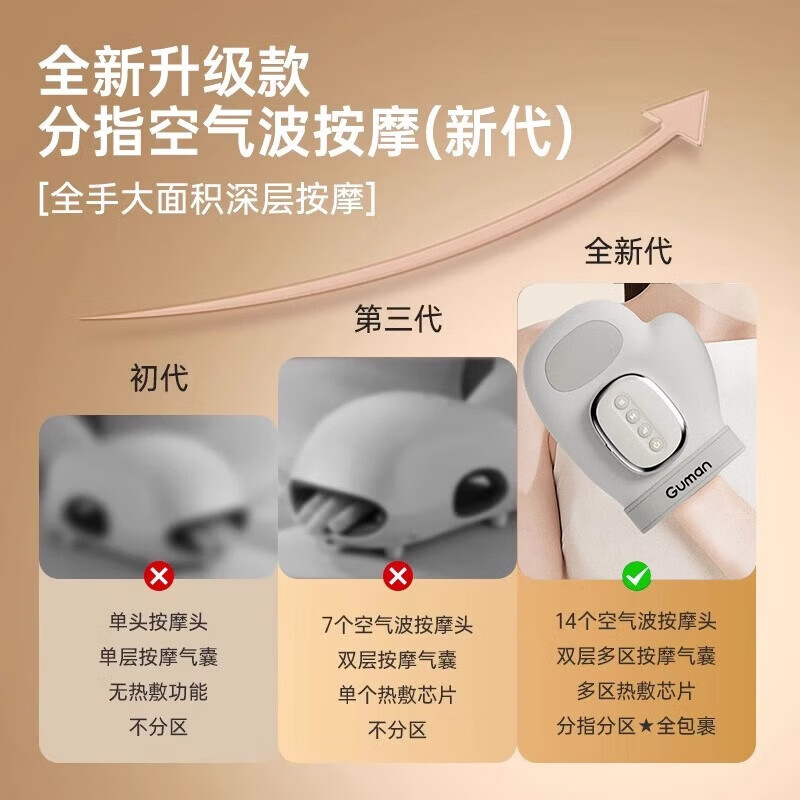 惟君康悦母亲节礼物智能分指按摩气囊热敷腱鞘指关节放松舒缓理疗仪按摩器送父母朋友鼠标手白领手掌神器 【灰色】三大模式+五档力度