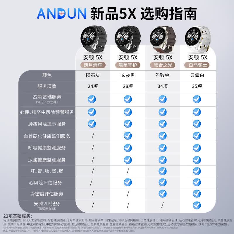 安顿【5X现货】健康预警手表心梗脑卒中趋势风险监测智能手表心率血氧血压血脂血糖手表送礼父母老人 5X朗月清辉-陨石灰-24项服务