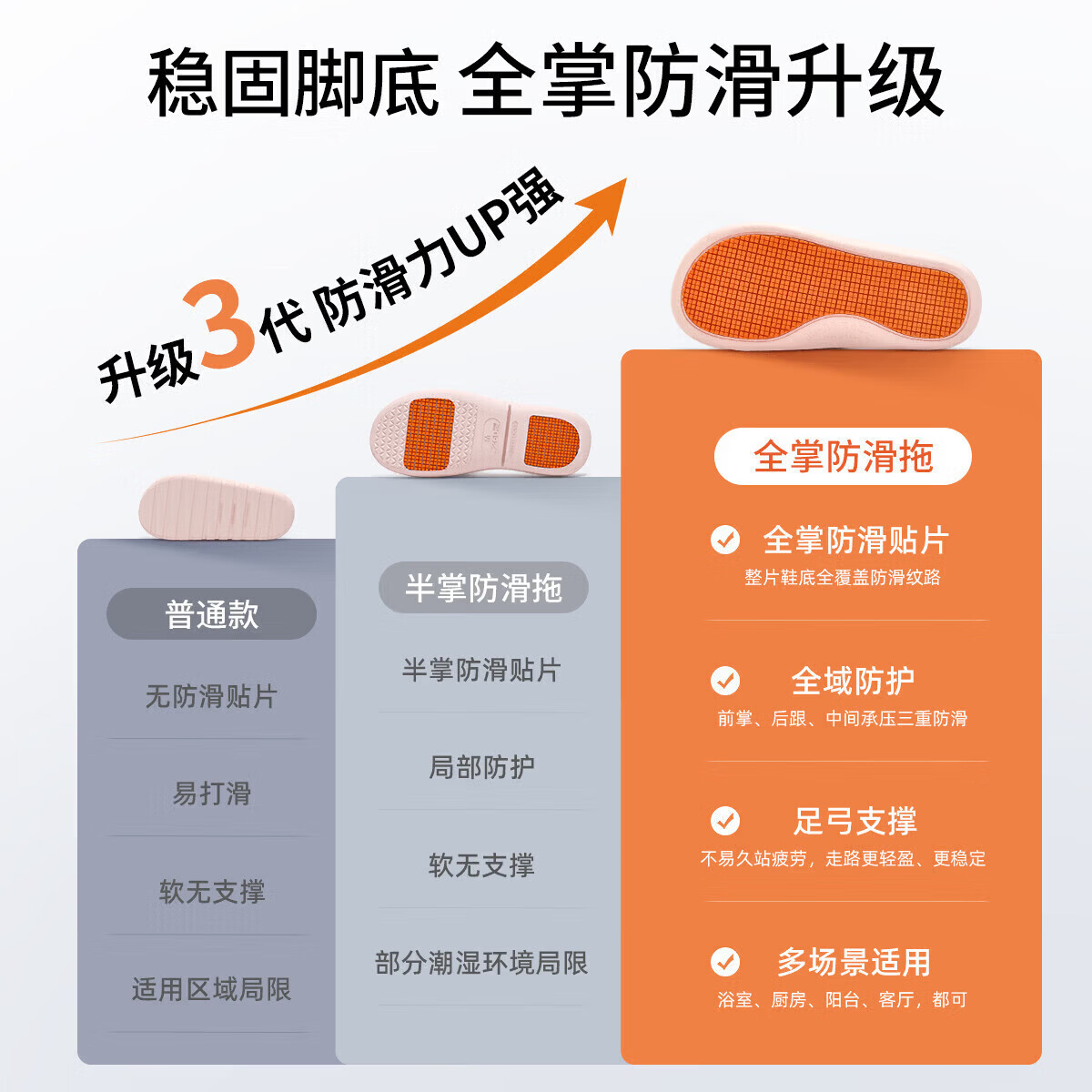 洁丽雅（Grace）【全掌防滑】手术室拖鞋女士夏新款医院护士足弓支撑防摔拖鞋男士 海盐蓝 【1.0 经典款｜全掌防滑 行走更安心】 38-39 【适合37-38】