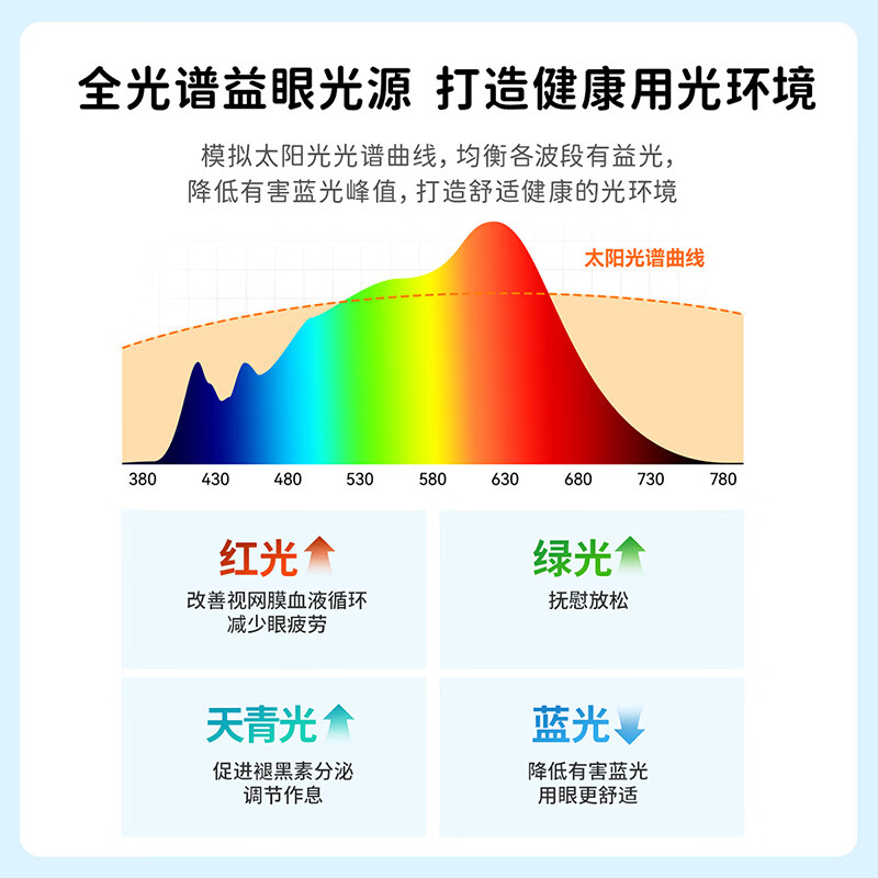 雷士（NVC）LED卧室护眼吸顶灯全光谱灯具三色可调儿童灯创意房间灯拾贝 36W 12㎡内适用 3483lm 护眼全光谱-守护环
