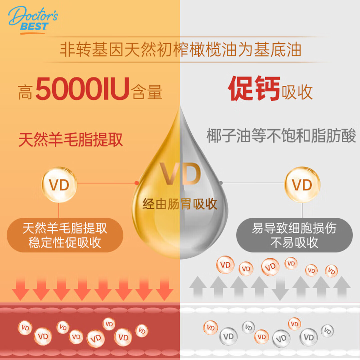 Doctor's Best多特倍斯活性维生素D3成人活性vd胶囊金达威美国进口5000iu 180粒 【助力钙吸收】 180粒*1瓶