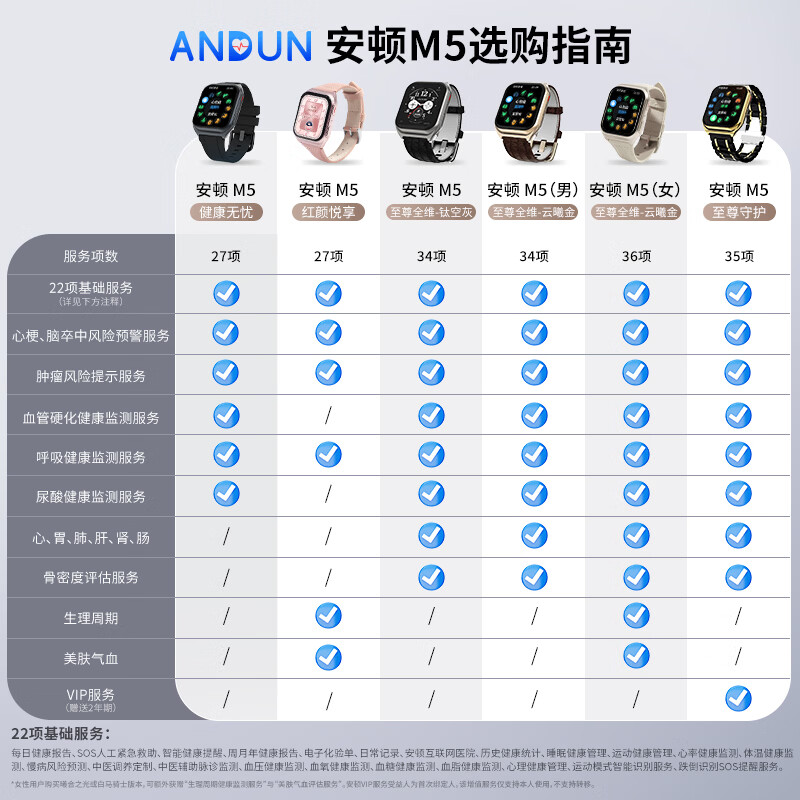 安顿健康预警手表心梗脑卒中风险预警血压血糖趋势睡眠心率血脂血氧免扎针智能健康老人送礼父母 至尊守护版+赠表带*1+赠VIP2年-35项服务