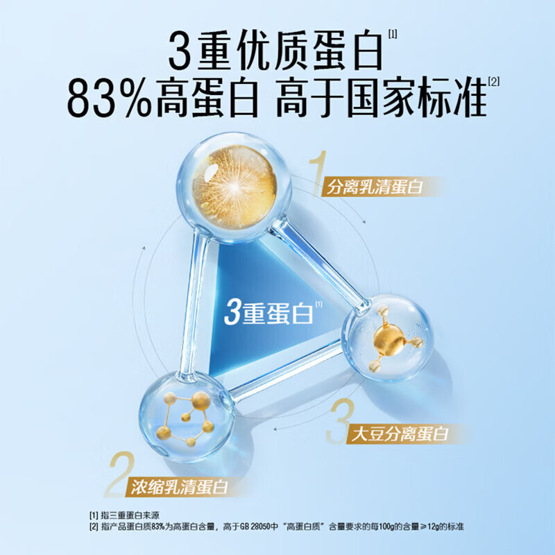 Swisse斯维诗复合蛋白粉 分离乳清蛋白粉香草味 中老年补充营养 乳清蛋白粉 300g*1罐