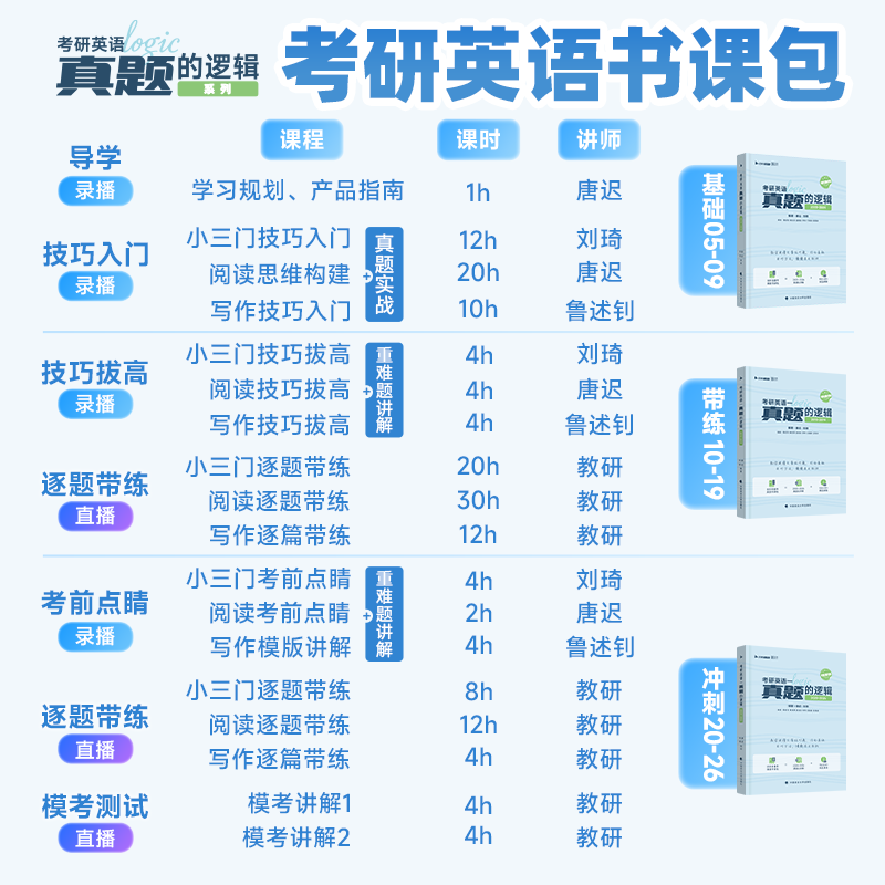 云图【官方旗舰店】唐迟2027考研英语阅读的逻辑词汇的逻辑真题的逻辑英语一英语二 唐迟阅读方法论考研英语阅读理解专项训练可搭石雷鹏30个功能句 2027【英二】唐迟阅读+05-26真题的逻辑