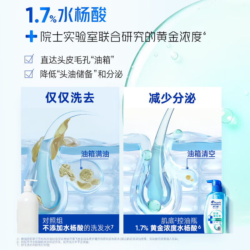 海飞丝去屑头皮护理洗发露控油蓬松型45g 图 4