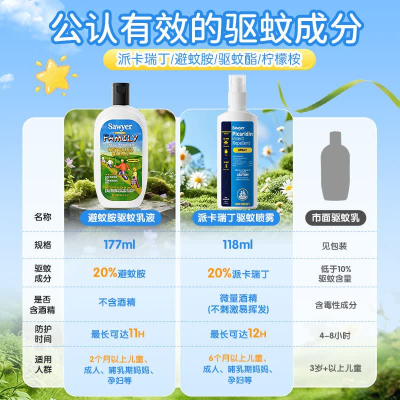 SAWYER美国进口索耶防蚊乳液喷雾驱蚊液避蚊胺派卡瑞丁儿童婴幼儿防蚊液 Sawyer索耶乳液177ml（含20%DEET）
