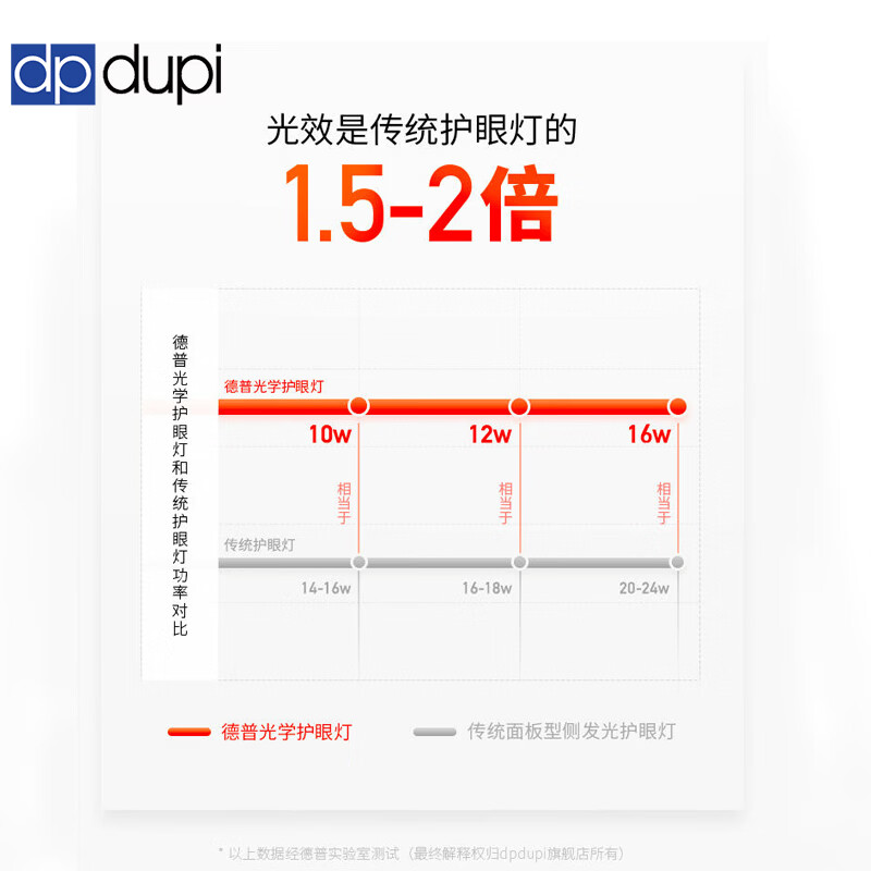 dpdupi德普护眼台灯国AA级智能学生学习书架书桌阅读全光谱防眩光护视力 48CM 小白全光谱护眼灯 台座款