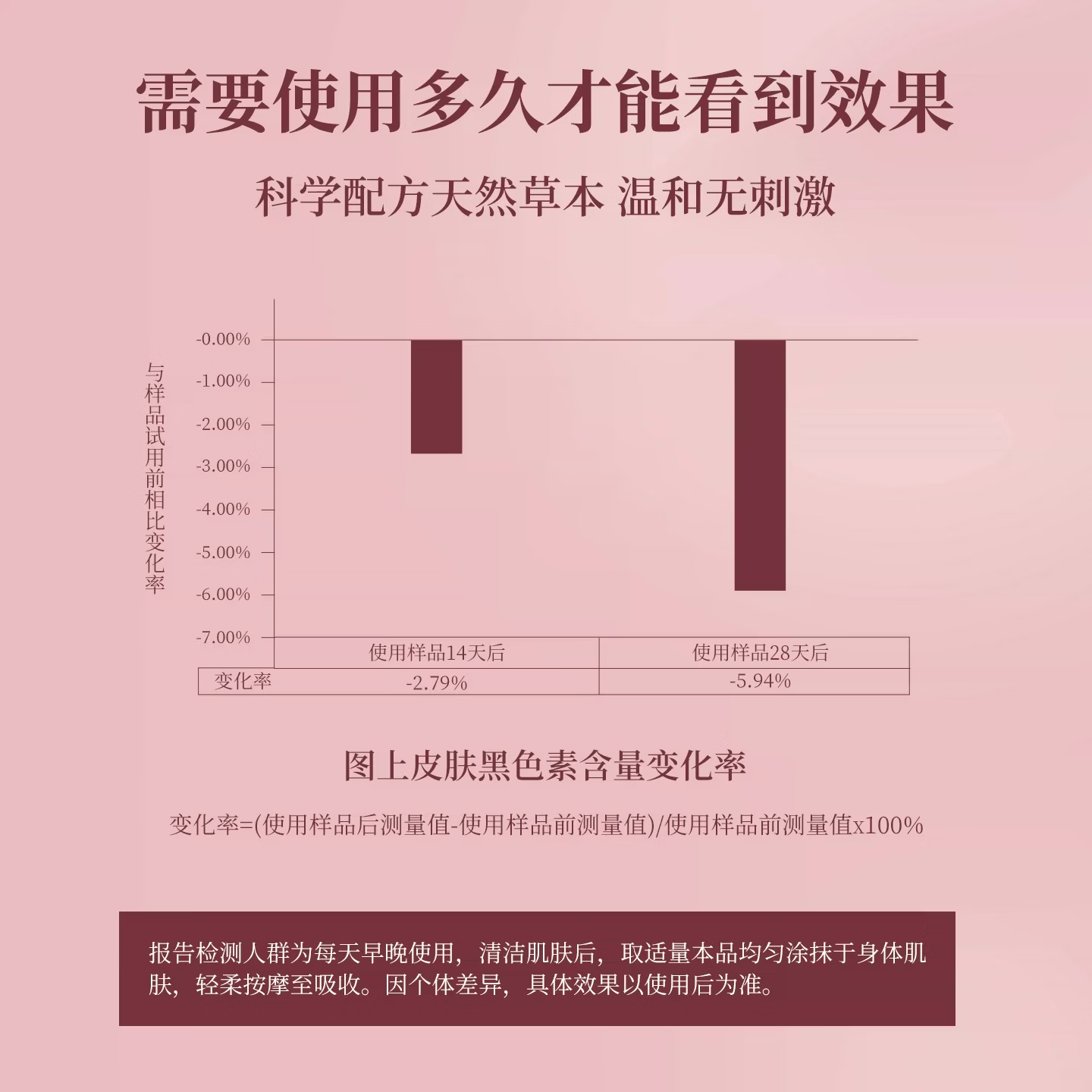 马应龙护理私密粉嫩霜去黑色素沉淀乳晕粉嫩霜淡化腋下大腿内侧滋润30ml 1支装：基础淡化 干皱缓解