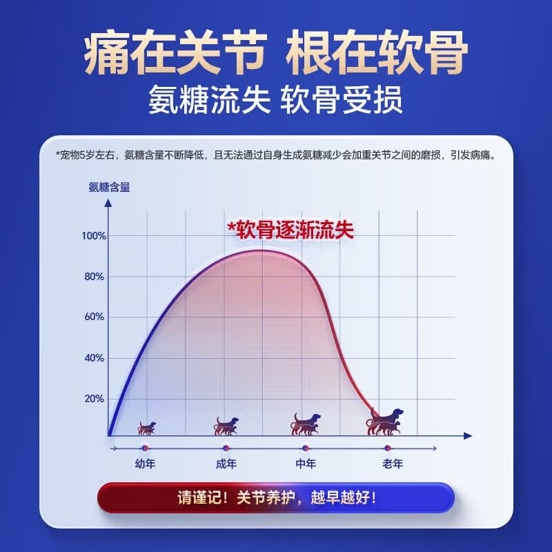 MAG鲨鱼软骨素狗狗猫咪专用关节修复金毛犬用宠物养护补钙卵磷脂 MAG鲨鱼软骨素 400g*1罐