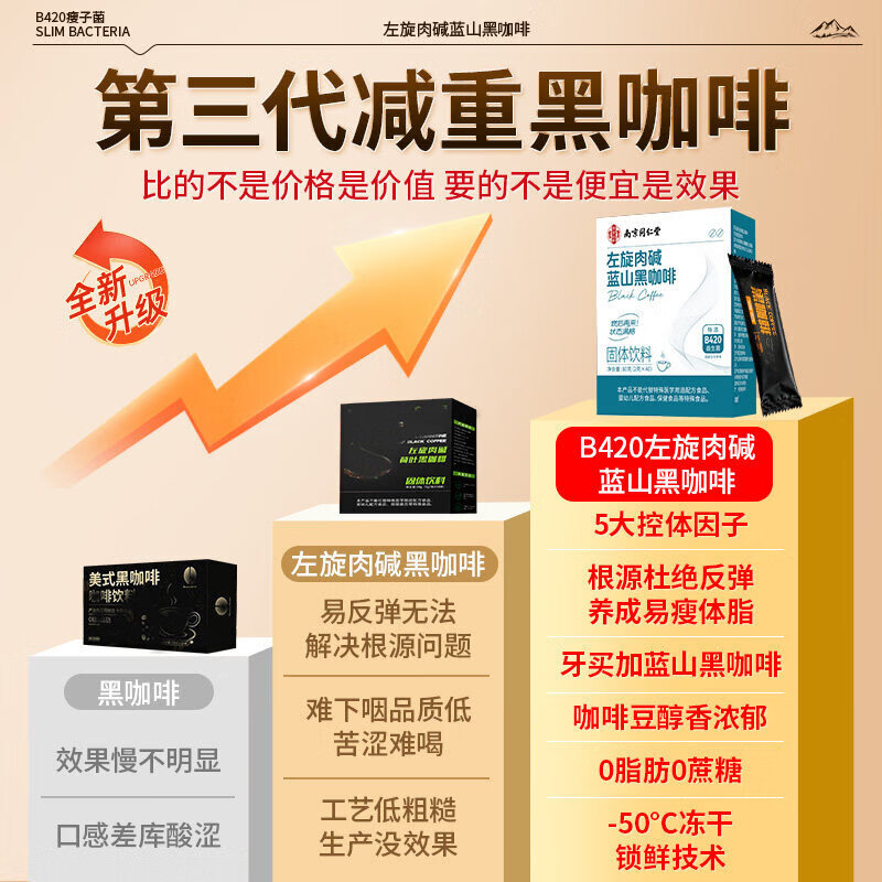 南京同仁堂左旋肉碱黑咖啡减肥瘦肚子燃脂b420益生菌减肥药7天30斤大肚子 【蓝山黑咖啡+B420益生菌】 2g*200包