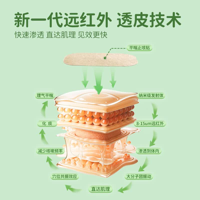 仁和小儿平喘止咳贴儿童止咳化痰清肺支气管炎嗓子痒夜咳干咳嗽感冒贴