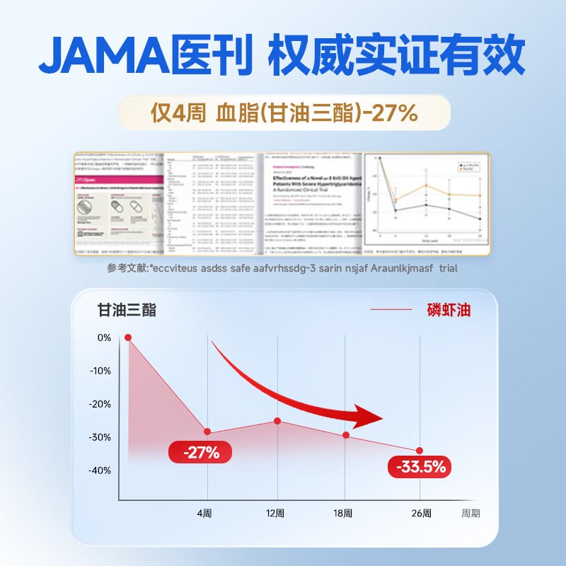 脉拓MegaRed南极磷虾油omega-3成人降血脂深海鱼油软化血管呵护心脑血管 500mg【周期养护 呵护心眼脑】 80粒*3瓶