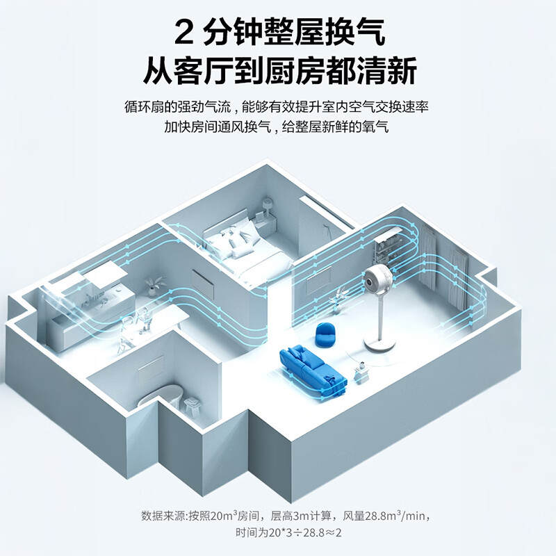 艾美特(AIRMATE)“天鹅Ultra”空气循环扇电风扇语音直流变频家用一级能效卧室安静轻音节能落地扇台式电扇