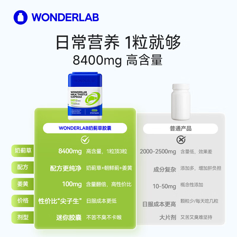 WONDERLAB万益蓝奶蓟草护肝片水飞蓟朝鲜蓟胶囊养肝护肝男士姜黄素官方正品 【8400mg高含量款】60粒*1瓶
