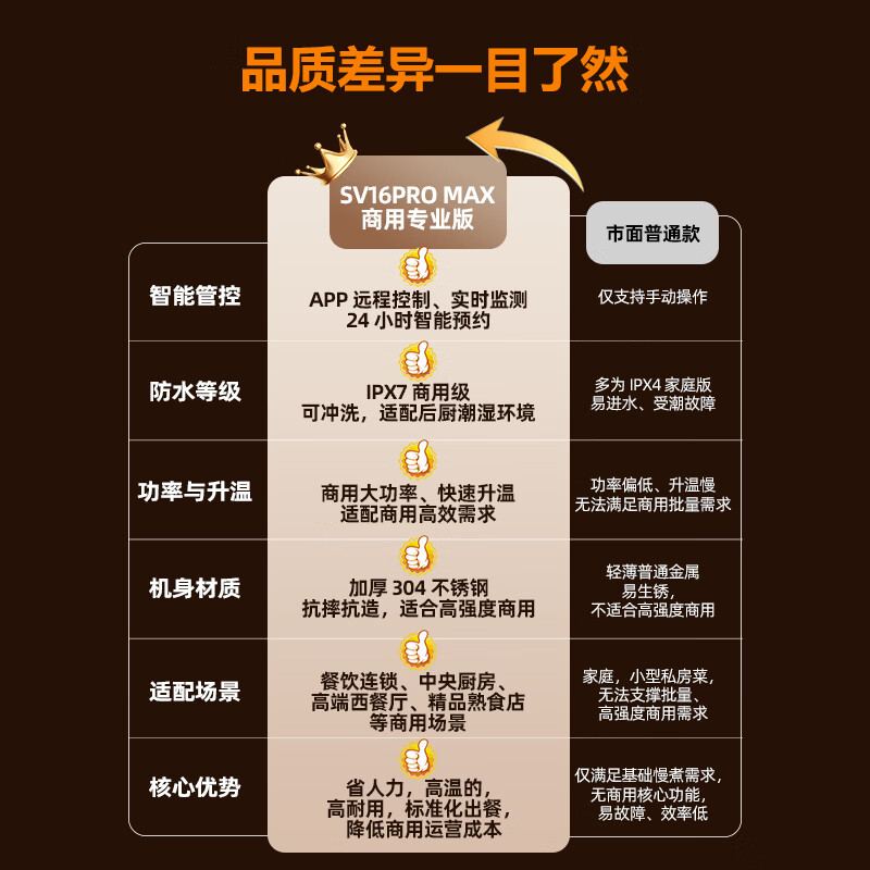 Creativechef低温慢煮机商用【酒店餐饮专用】SousVide真空恒温分子料理机温泉蛋牛排料理棒低温烹饪机 SV16ProMax+vp68+11L水箱+烹饪架
