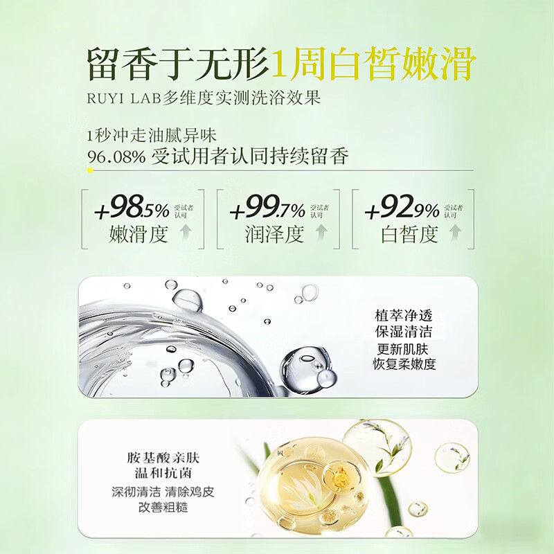 清净海氨基酸保湿沐浴露控油香氛补水沐浴露持久留香72小时750ml 深海物语-海洋深层微矿水沐浴露-750ml