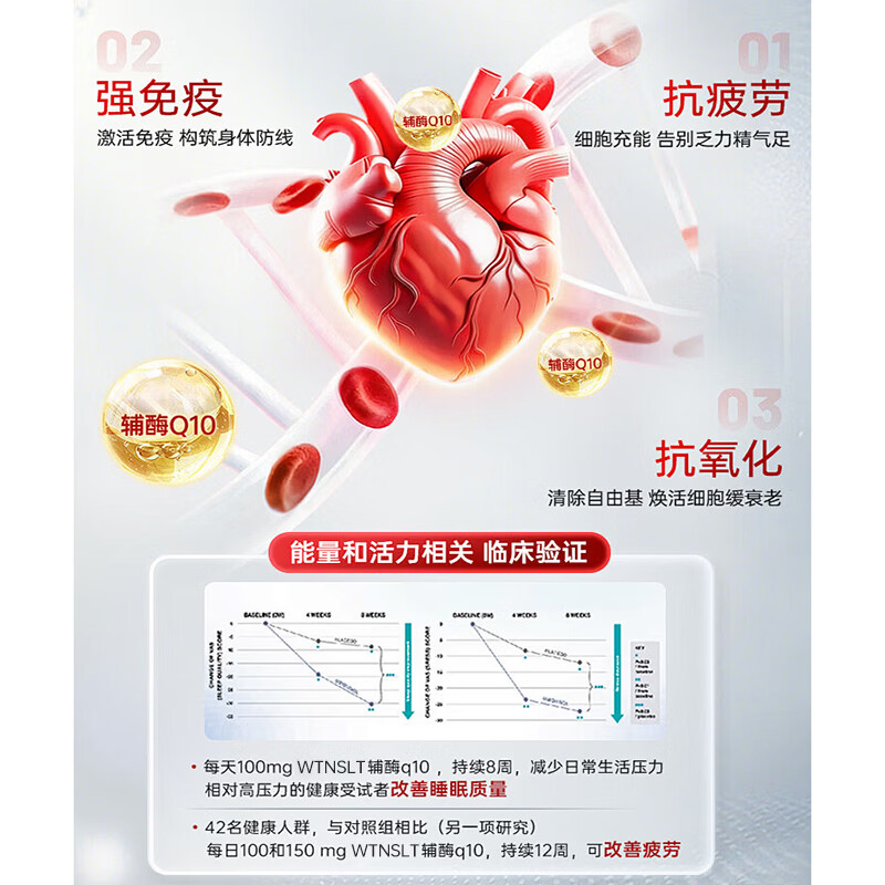 WTNSLT原装进口辅酶q10胶囊100mg*60粒女士男士备孕老人呵护心脏营养品 【呵护心脑血管保护心脏】 60粒*1瓶