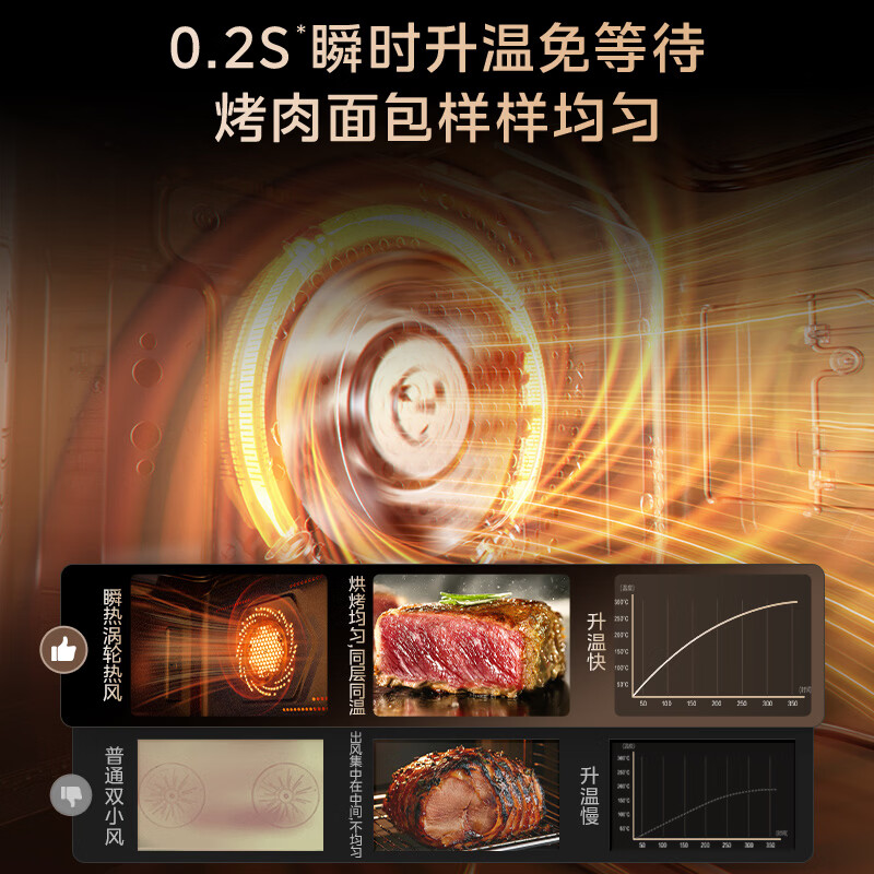 美的（Midea）【重磅首发】嵌入式蒸烤一体机家用大容量蒸箱烤箱SX5 Pro二代涡轮大热风蒸烤炸炖四合一60L大蒸汽 【重磅首发】SX5pro二代蒸烤箱2600W瞬透蒸