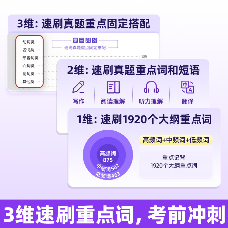 【四级临考冲刺】备考2026.6四级词汇闪过速刷版旗舰版真题攻重点考试试卷考前刷题 【考前急救】闪过四级攻重点(核心考点)