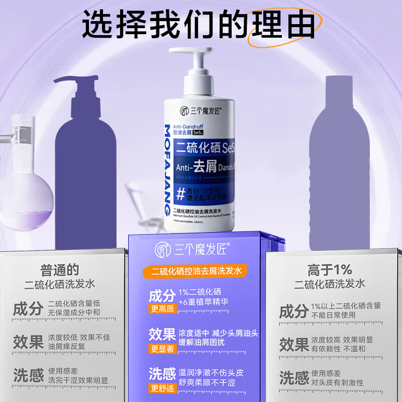 三个魔发匠二硫化硒洗发水去屑控油温和舒缓头皮洗头膏保湿洗发露男女士通用 【升级第二代】二硫化硒洗发水480g